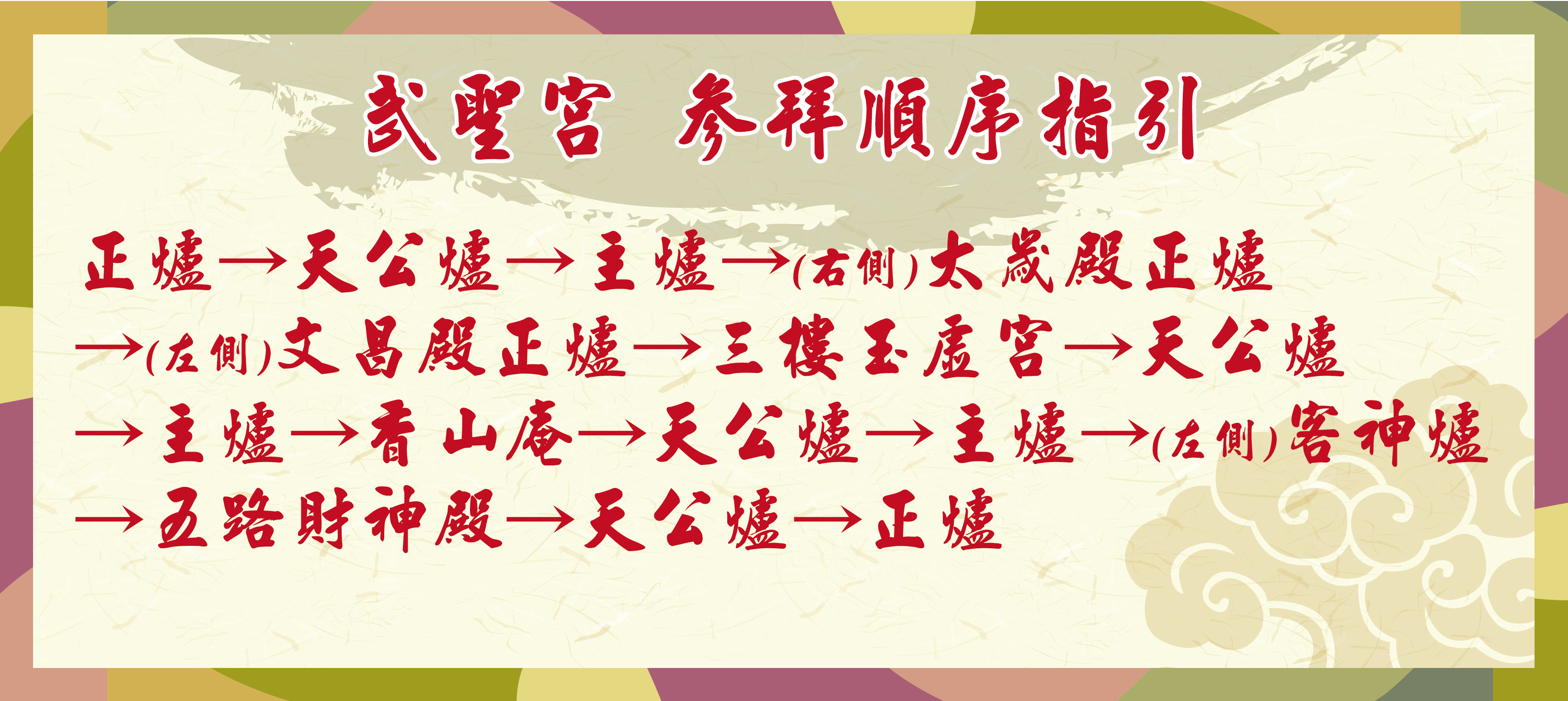 參拜順序指引